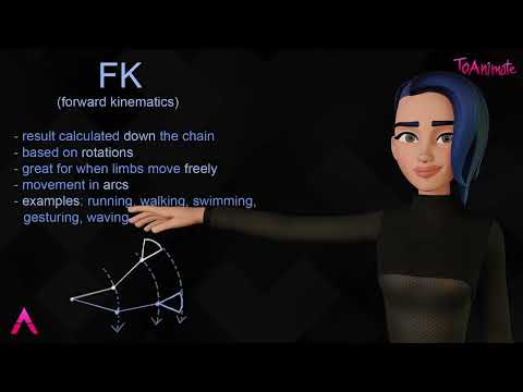 FK vs IK (Explained in 25 seconds)