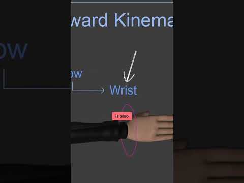 🔶 FK (Forward Kinematics) Explained