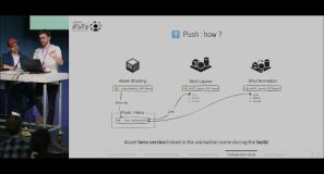 Mapping Pipelines: Lessons from Three Open Source Studios — Blender Conference 2025
