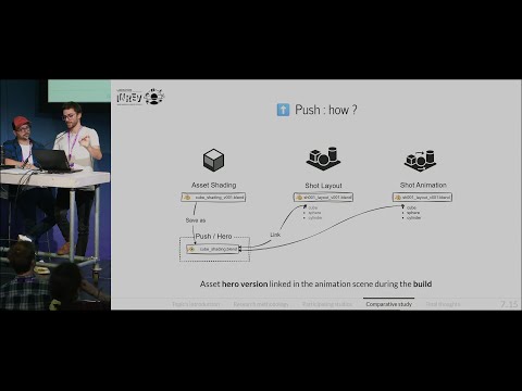 Mapping Pipelines: Lessons from Three Open Source Studios — Blender Conference 2025