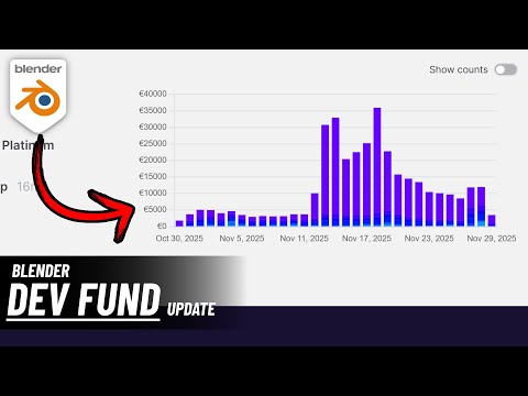 We Raised A LOT of Money for Blender! 🎉