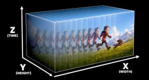 A new way to store video